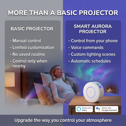 Nested Raven SkyLounge™  Smart Galaxy Projector